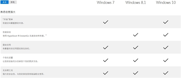 Win10�����Ķ������桢�ƶ���ٷ��Ա�