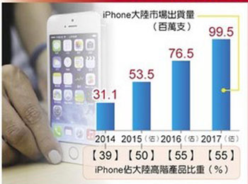 ½iPhone 17ƽ1