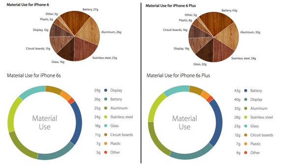 ΪɶiPad mini 4���� iPhone 6Sȴ���ˣ�