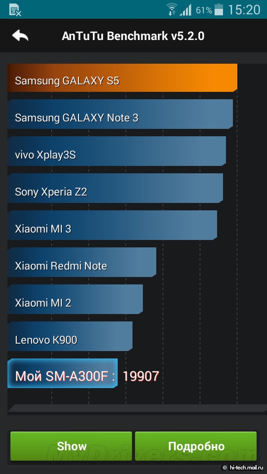 �����ܸ��֣�����Galaxy A3/A5����