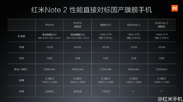 红米Note 2售价/开卖时间公布:很给力