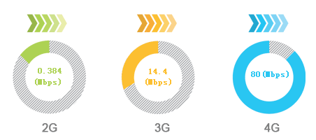 4G���� 