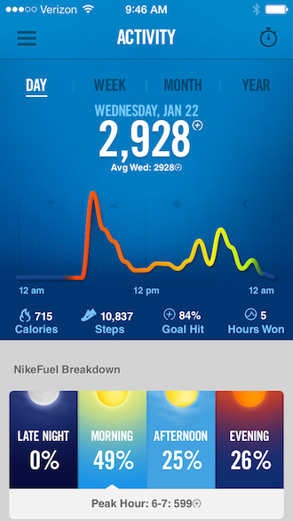 Jawbone Up24Nike+ Fuelband SEֻԱ