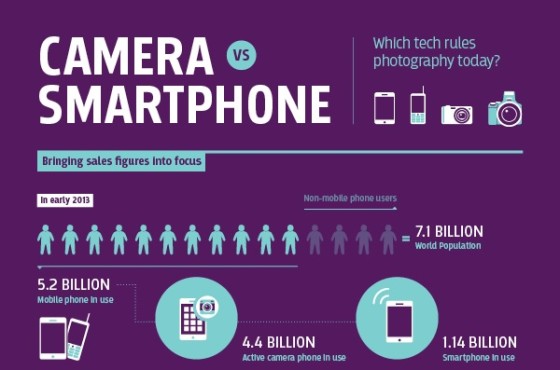 Camera-vs.-Smartphone 1