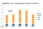 IDC2¹ն˳Ƚ25.1%
