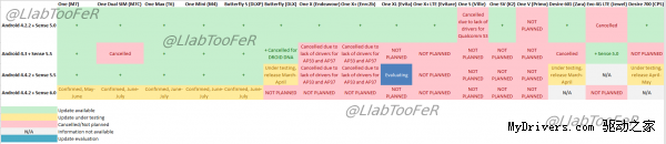 Android 4.4.3�ع⣺Nexus 5�о���
