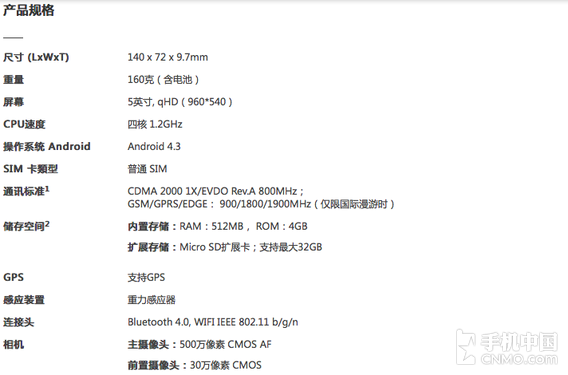 HTC Desire 316������ 