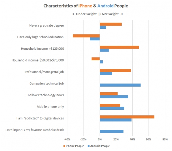 ʲô˻iPhone