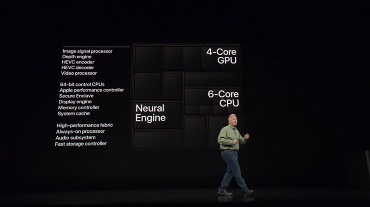 iPhone