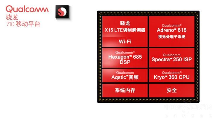 ǧԪ����������710��vivo