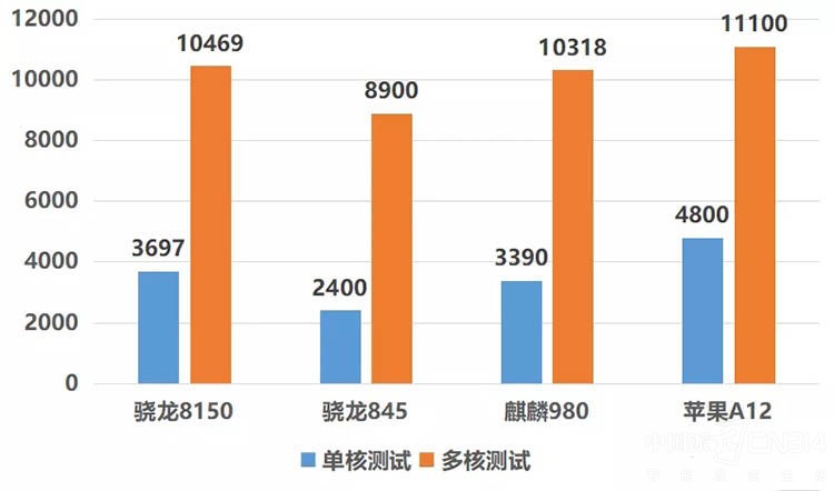 ����8150�ܹ�