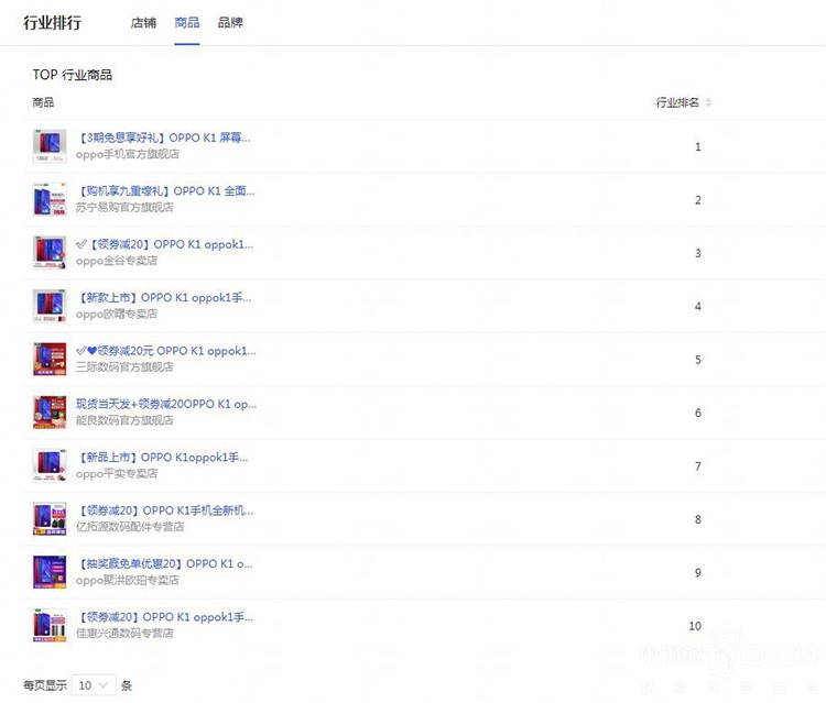 OPPO K1首销火爆,荣登天猫手机TOP10 OPPO K1首销火爆,荣登天猫手机TOP10