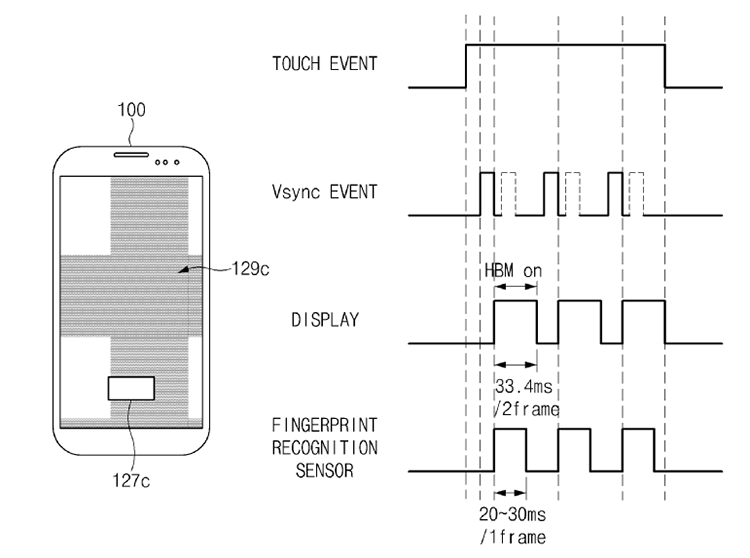 苹果三星 苹果三星