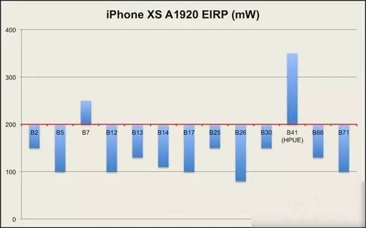 iPhone信号 iPhone信号