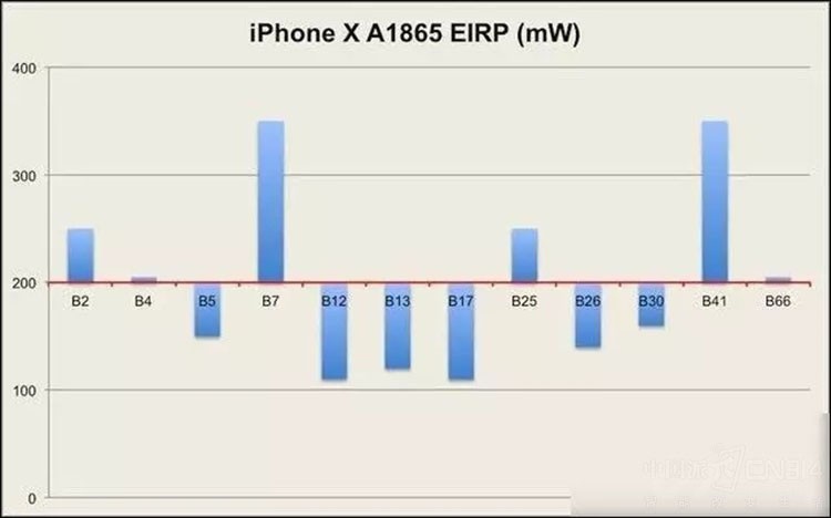 iPhone信号 iPhone信号