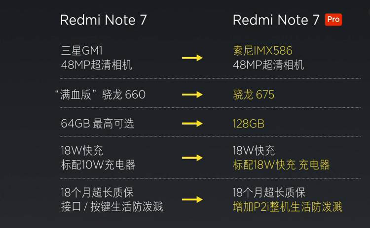 红米Note 红米Note