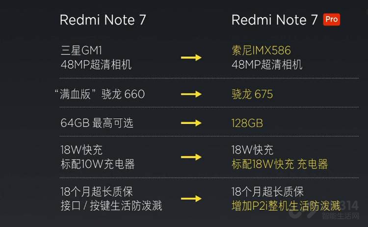 红米Note 红米Note
