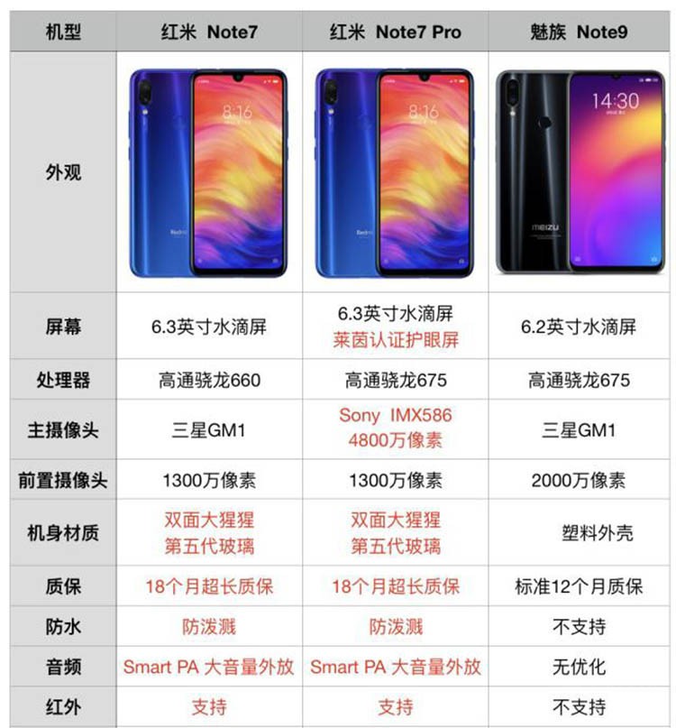 红米Note 红米Note