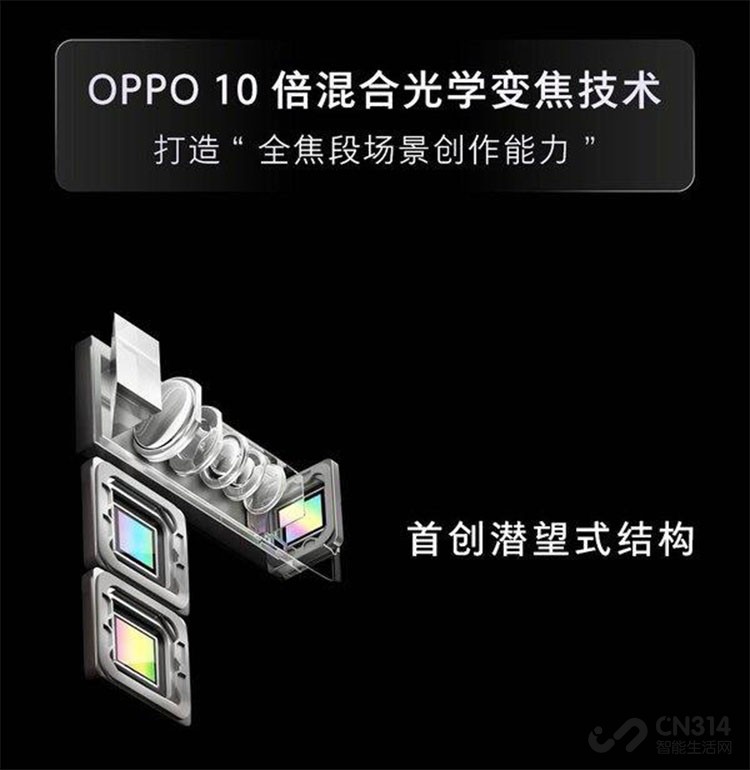 OPPO Reno���ܻ������ �ߵͶ�ȫ�渲��