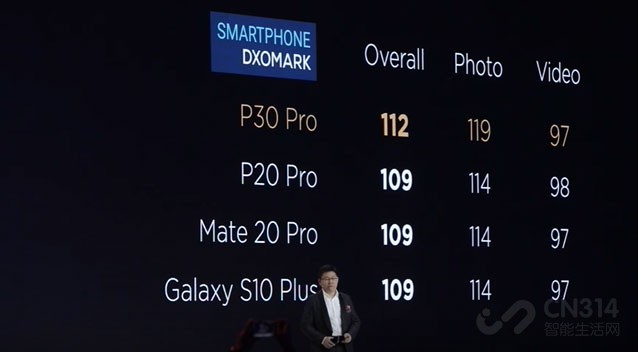 最强拍照手机就看华为P30 最强拍照手机就看华为P30