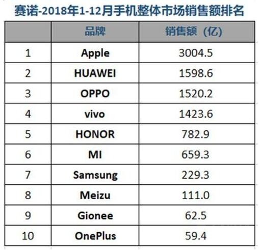 骁龙855成就最强红米,高端路走得怎样了? 骁龙855成就最强红米,高端路走得怎样了?