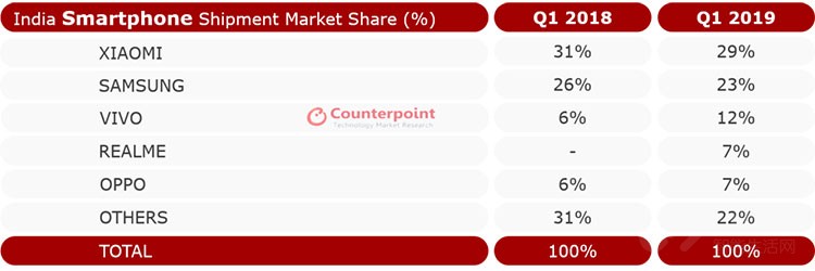 realme�»����������ѣ�����ֿ��ɺ���