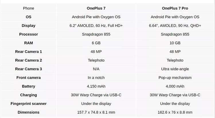 һ��7 Pro֧�������ˮ ��Ļά�޳�1500��