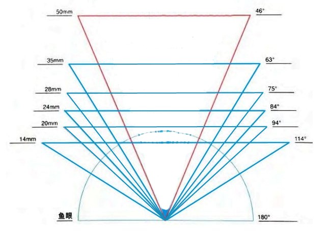 努比亚Z20超广角曝光 瞬间带你大开眼界! 努比亚Z20超广角曝光 瞬间带你大开眼界!