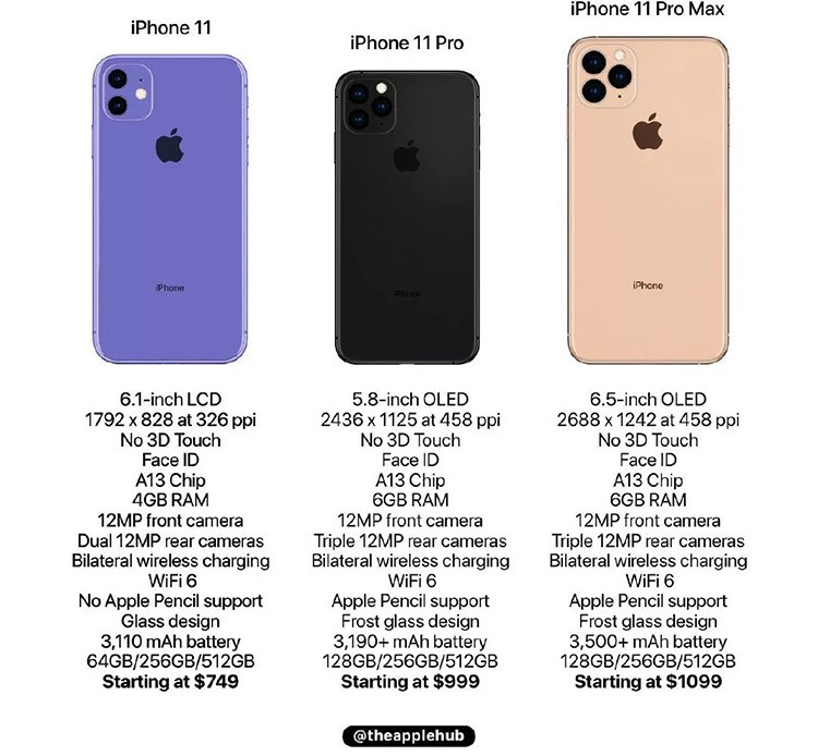 iPhone 11ع ȫϵ֧˫˫  