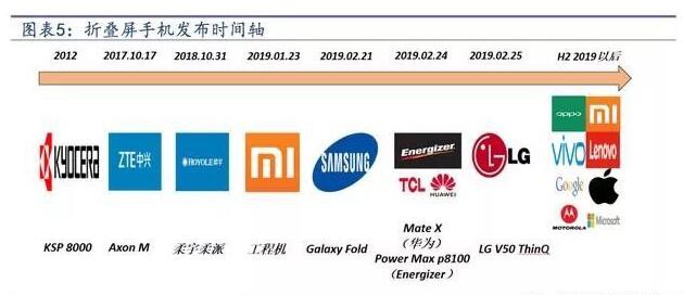 С�׻�Ϊ��׼ʱ���ϳ� ����MOTO������