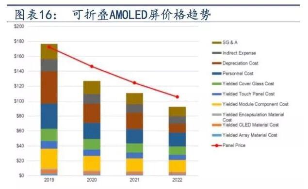 С�׻�Ϊ��׼ʱ���ϳ� ����MOTO������