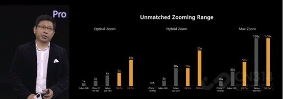 ��֤�ƶ�Ӱ���±�׼������ΪP40ϵ���ذ�������