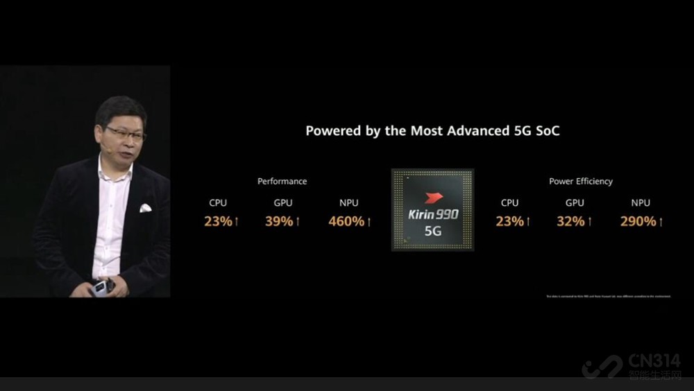 ��ΪP40ϵ�� ��ǿ5G������100���佹����