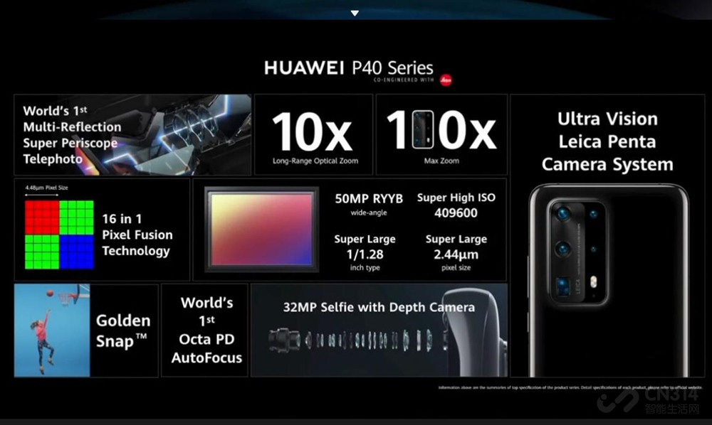 ��ΪP40ϵ�� ��ǿ5G������100���佹����