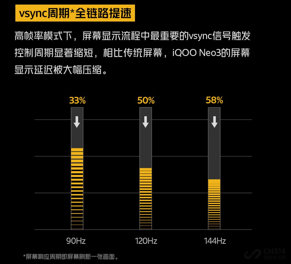 ��Ļ����ôƴ��iQOO Neo3�����ôҰ����