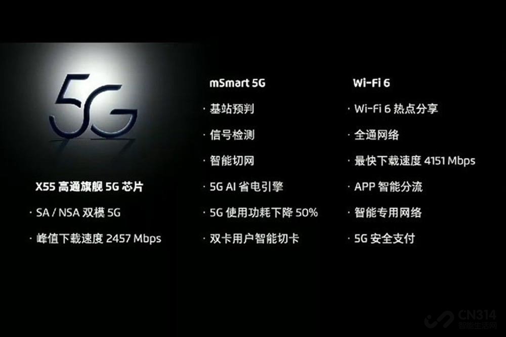 mSmart 5G�������� ����17ȷ���״δ���