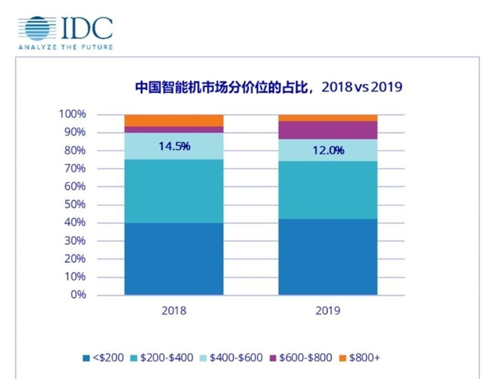 ��ҫX10��Ҫ���ˣ�5G�ռ��Ž��Ѿ�����