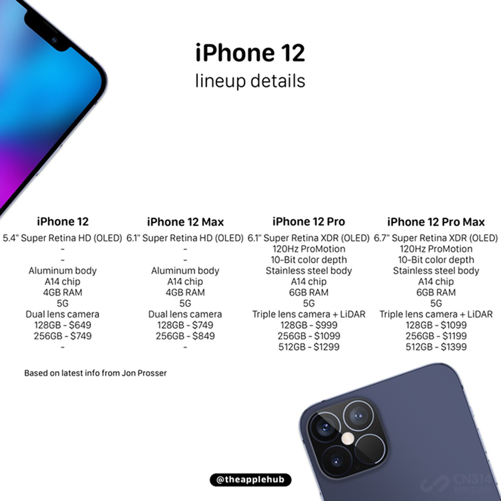 iPhone 12�Ŵ����� ��խ����+128GB��
