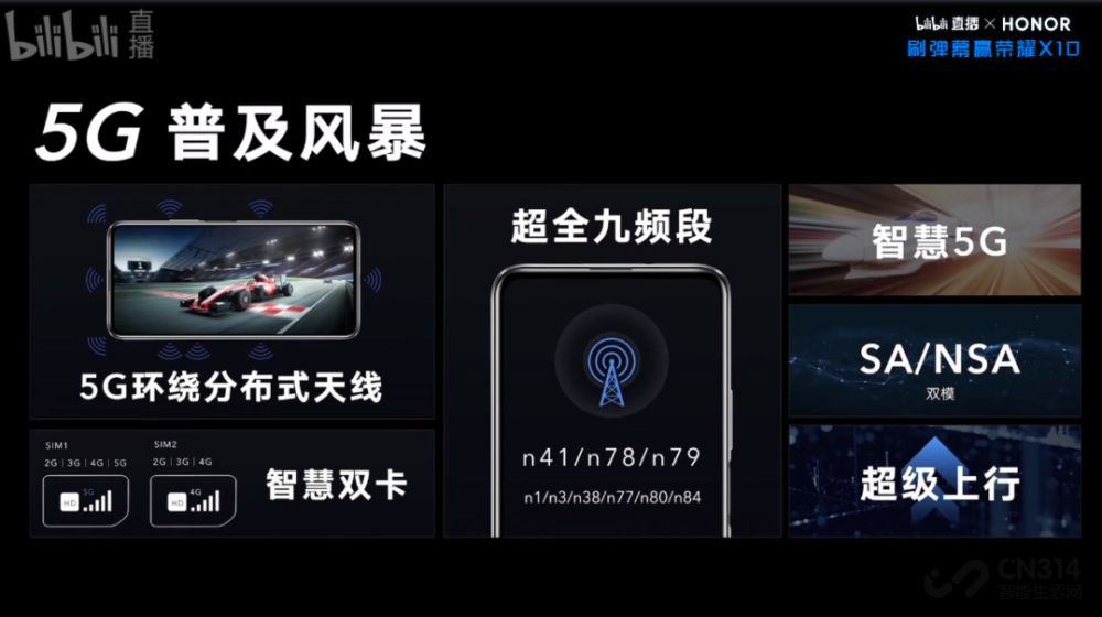 ��ҫXϵ�������࣬X10�ܷ�����5G�ռ��籩