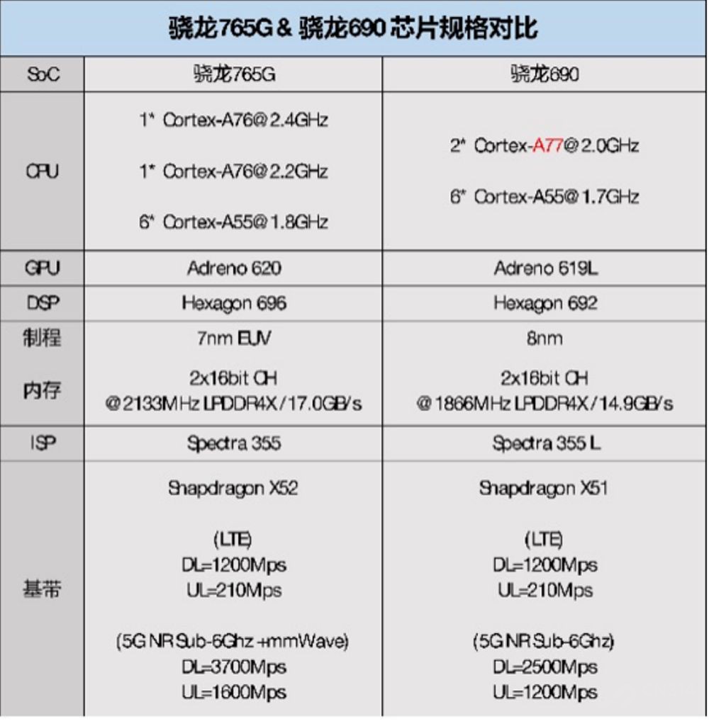 MT6853��������Ԫ5Gʱ��������