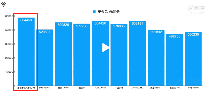 ������VS�ܼ�֮�ۣ����Ϊ������ֵ��
