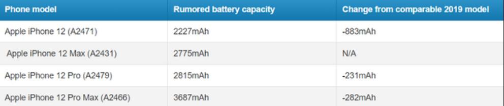 ƻΪiPhone 12Ǽۣ浽