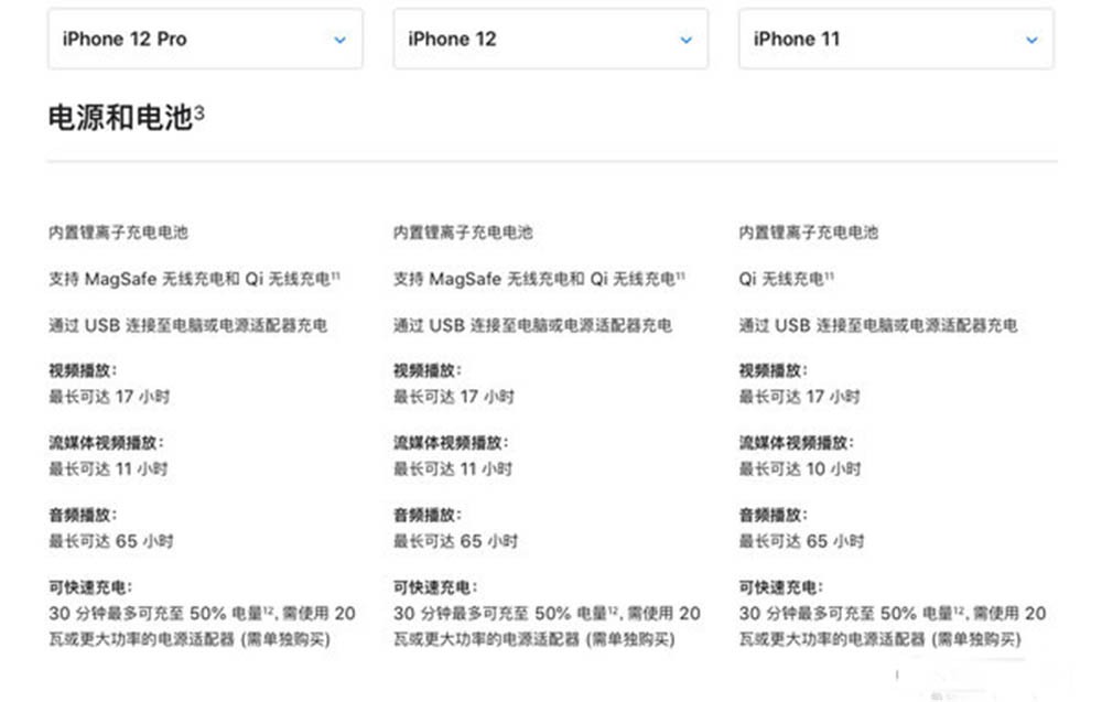 iPhone 12ϴԱ Ŀֵ֣