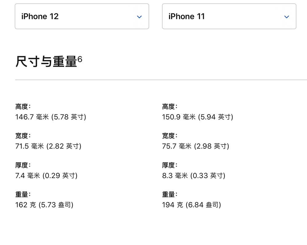 iPhone 12ϴԱ Ŀֵ֣