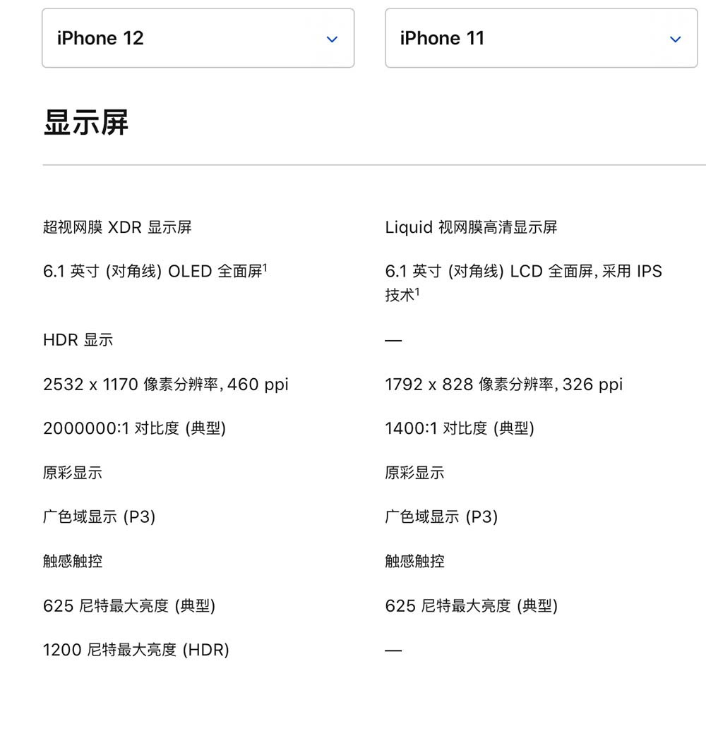 iPhone 12ϴԱ Ŀֵ֣