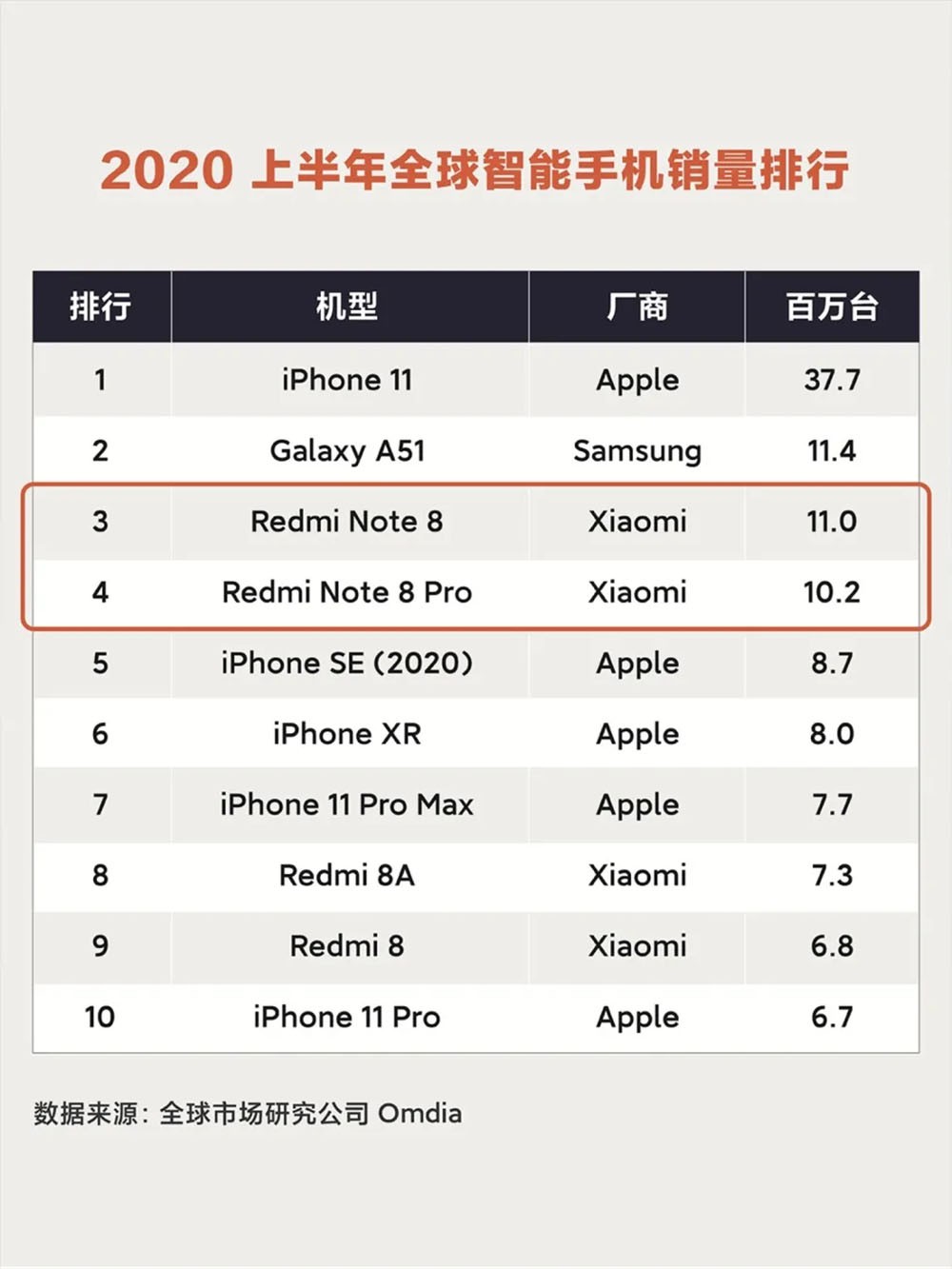 Redmi Note 9ʽ 1126뷢
