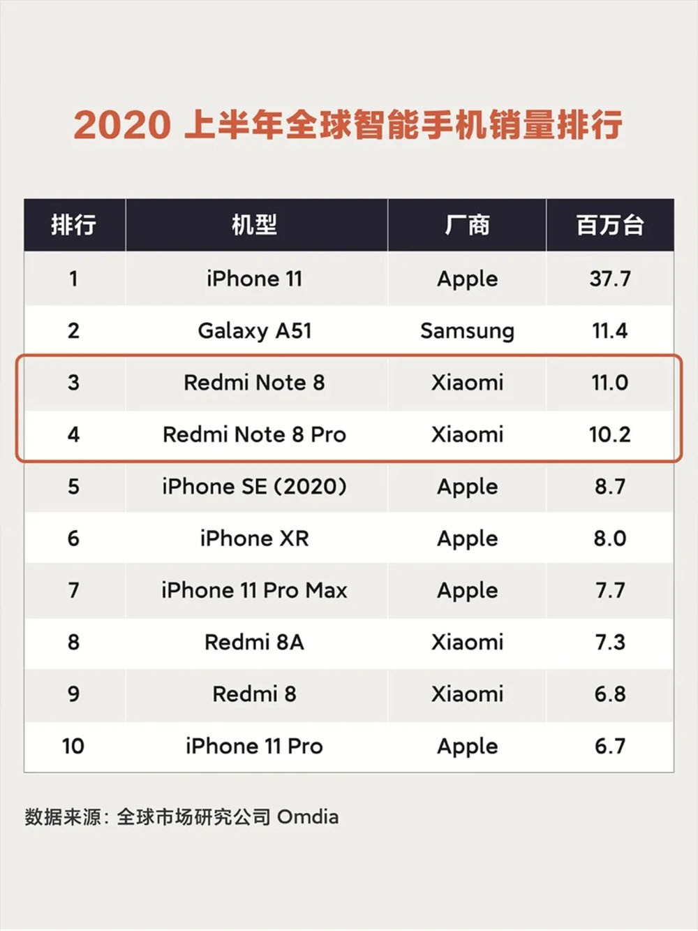 Redmi Note 9ʽ 1126뷢