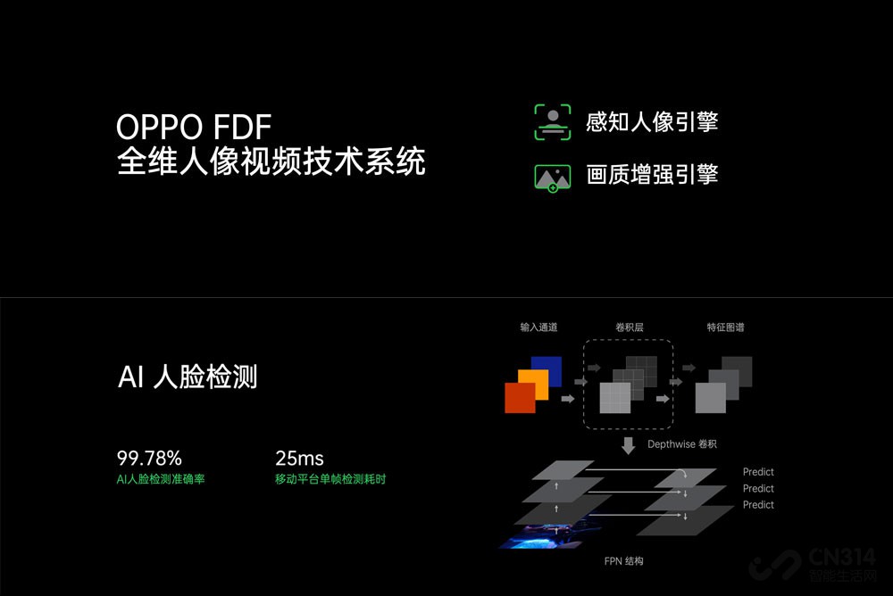 OPPO Reno 5ƵȻǺĿ