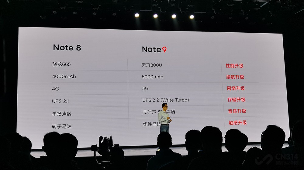 뷢 ȫRedmi Note 9ϵʽ