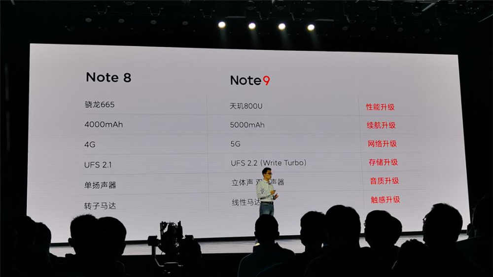 ǧԪг۸ Redmi Note9ϵз